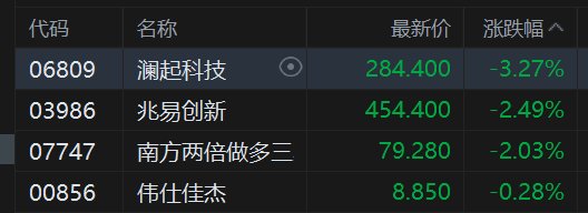 港股存储概念普跌：澜起科技跌超3%，兆易创新跌超2%
