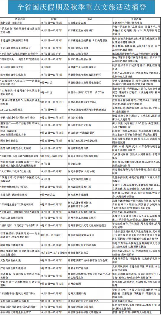 秋游河北悦山河 秋游河北悦山河
