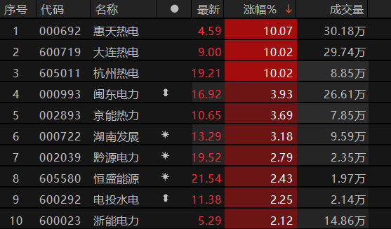 ������Դ��Choice�����ն�
