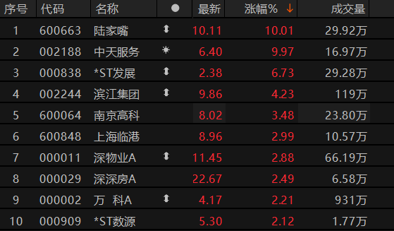 ������Դ��Choice�����ն�
