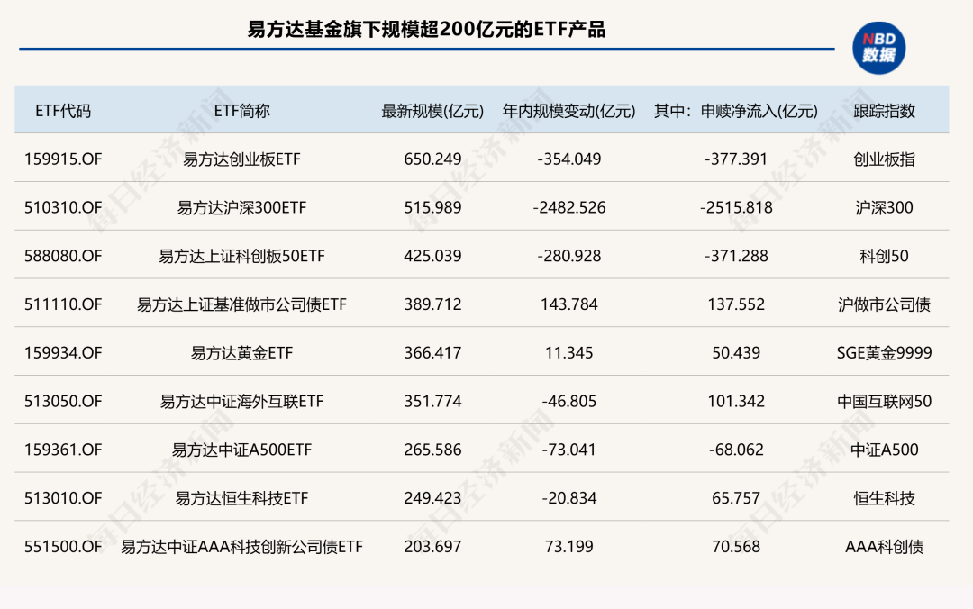 前三季度ETF版图重构:国泰基金逆袭入三甲,多家老牌公募规模排名下滑