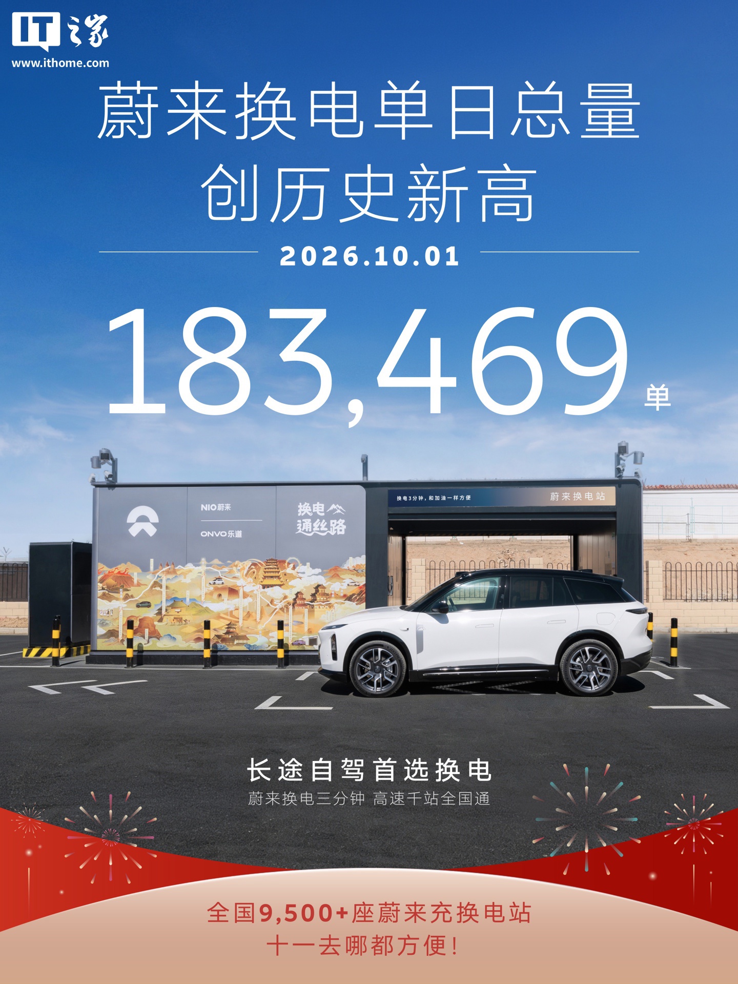 10 月 1 日蔚来换电单日总量达 183,469 单，创历史新高