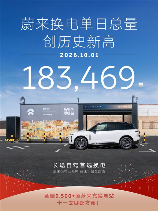 创历史新高！蔚来10月1日换电量超18万单 平均0.47秒换一台