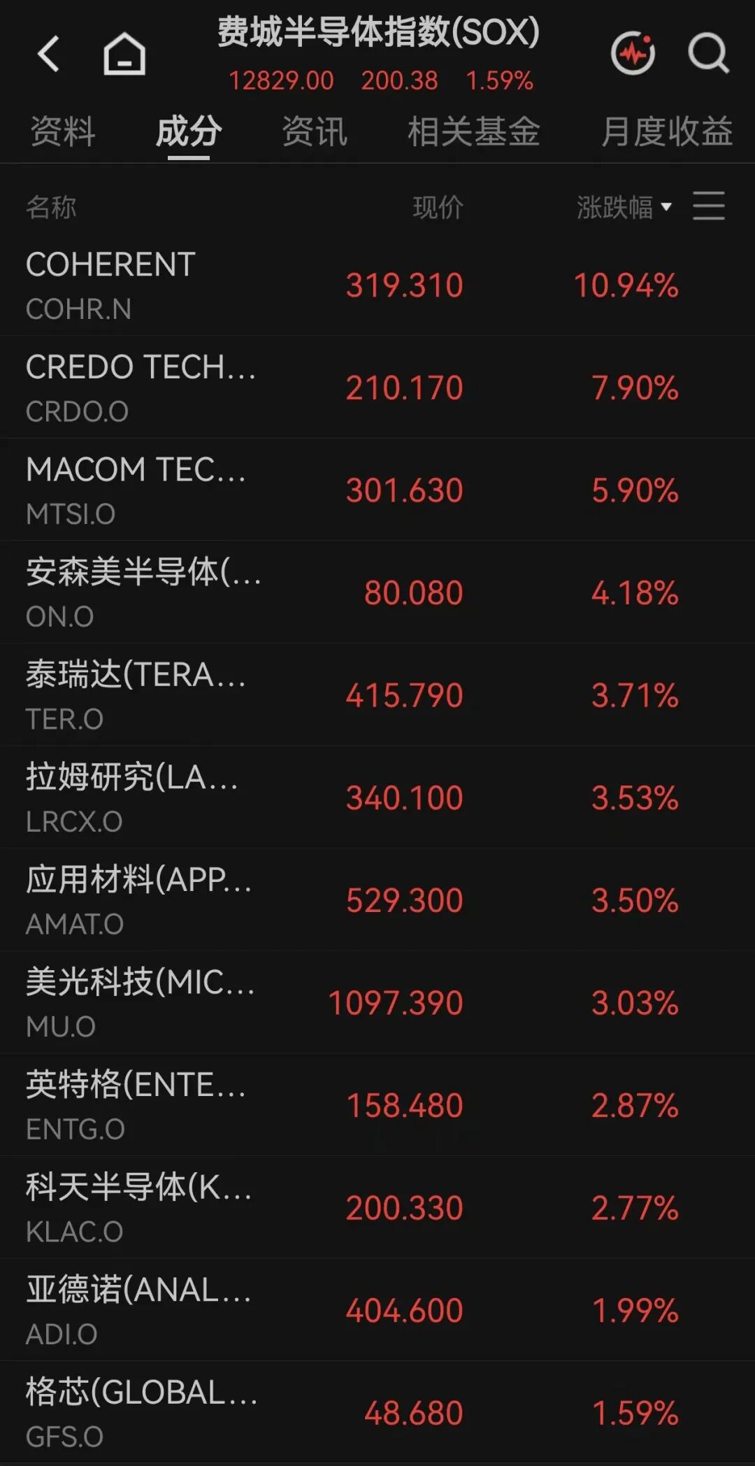 事关加息，美联储副主席发声