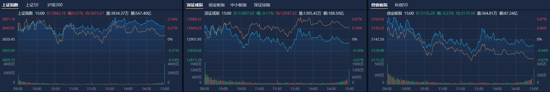 药明康德获扎堆推荐，机构看好节后A股反弹