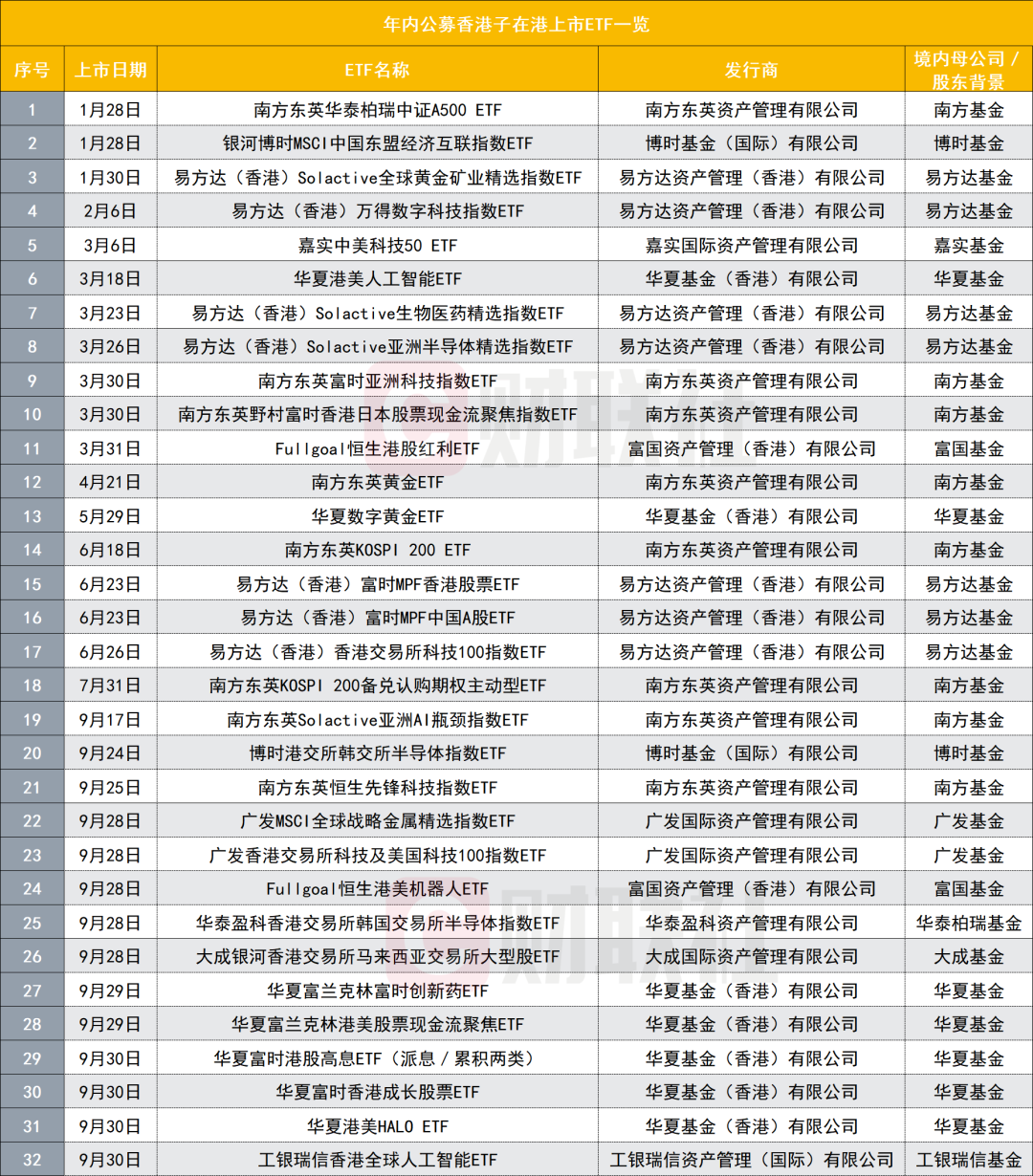 港交所的锣，又不够敲了？