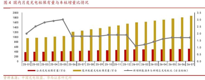 国庆首日高速公路充电量创历史新高，假日前三日同比增近5成，机构称政策支持下充电桩市场份额有望进一步扩大