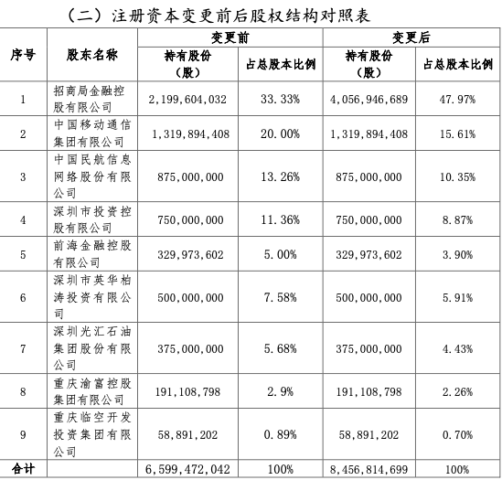招商仁和人寿时隔六年再获招商局增资,年内约20家险企补血