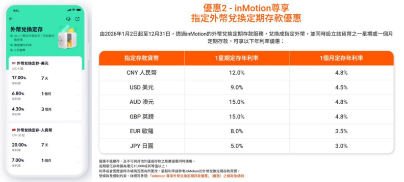 利率20%的香港银行定存？需警惕高息揽客产品“赚息亏本”