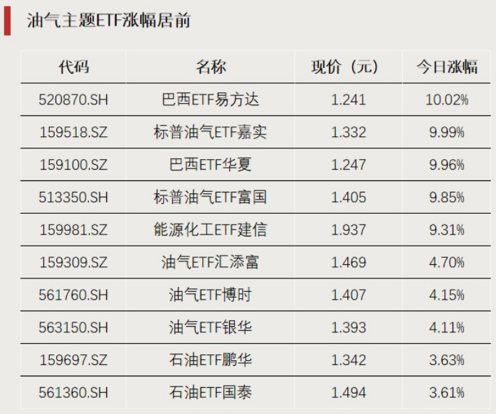 资金转向，涌入这一方向