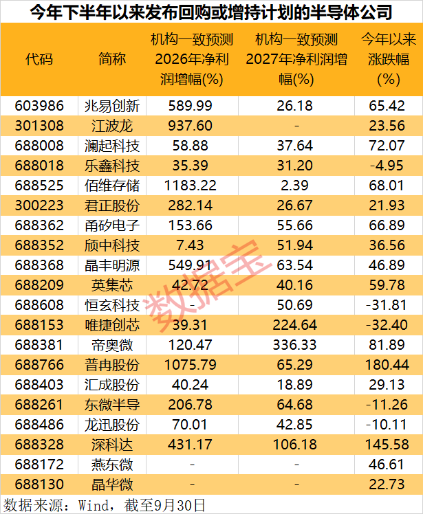 超170亿元，半导体设备龙头大秀订单！年内这些公司也签下大单