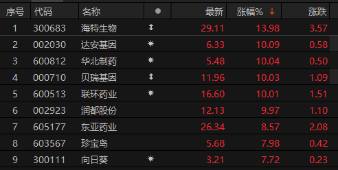 ��Դ��choice�����ն�