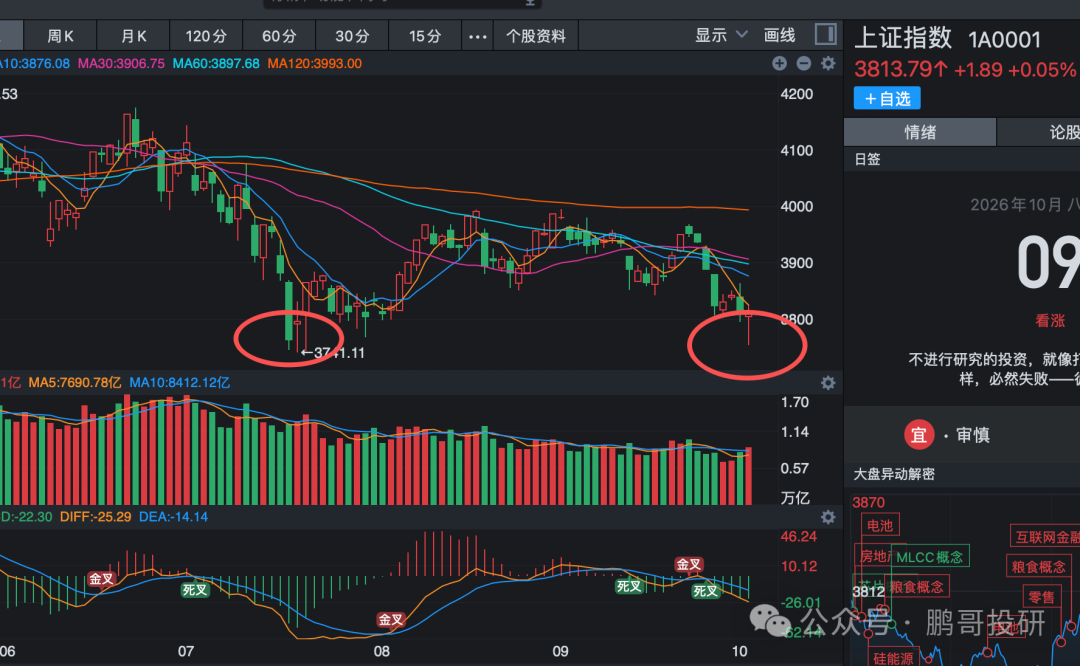 超级主力抄底！19个社保重仓暴涨，30高盛重仓股暴涨，6个主线