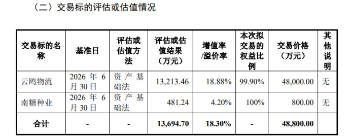 *ST广糖，“保壳”希望大增