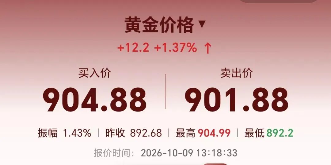 有人急着上车，有人捂紧钱包！黄金一夜变天：高位跳水后反弹，能否持续？