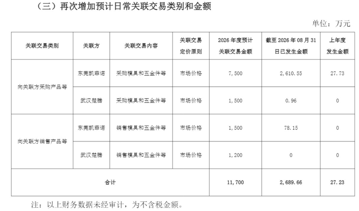 A股信披放大镜|招商银行写成农业银行、上亿持股漏了个\