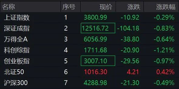 300821，直线涨停！净利预增超190倍