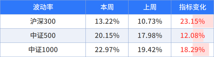 数据来源:wind,截至时间:2026/10/9