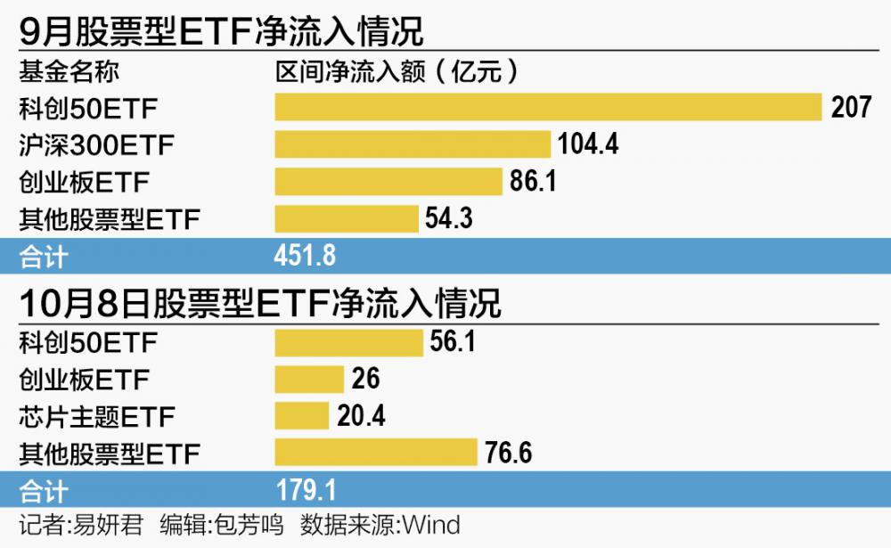 超630亿元涌入股票ETF