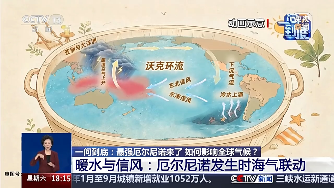 一问到底丨最强厄尔尼诺来了，如何影响全球气候？