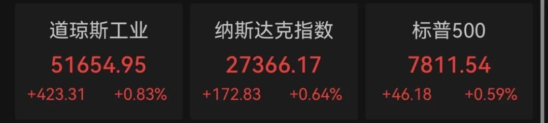 昨夜，中概股爆发