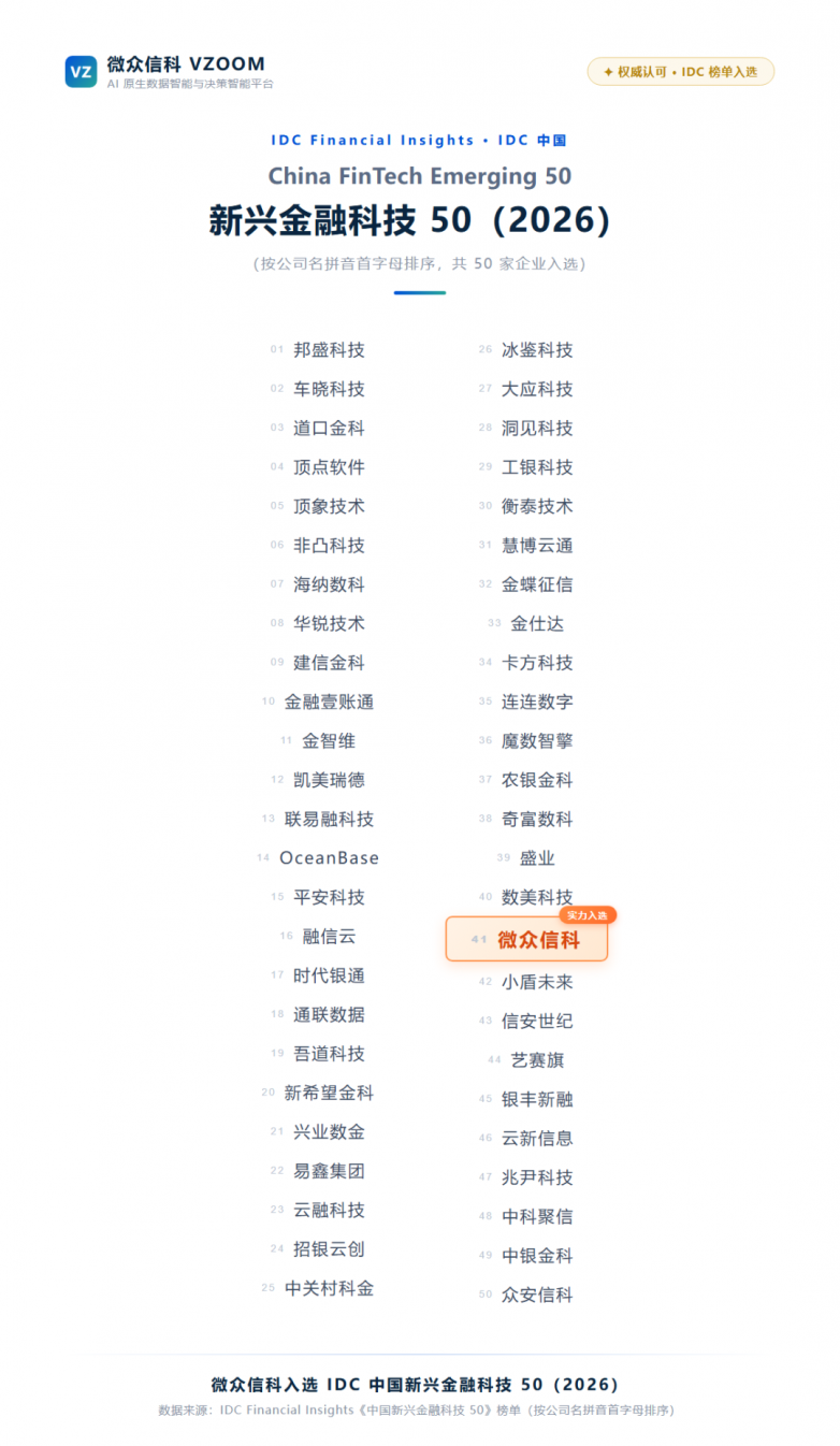 六度入榜！微众信科入选“2026 IDC中国新兴金融科技50”