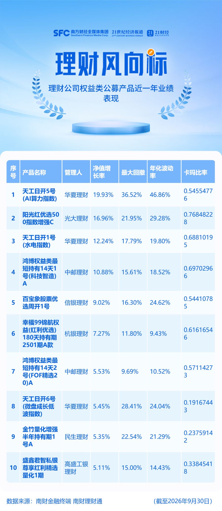 光大理财权益产品表现首尾相差31个百分点：新能源主题跌14%