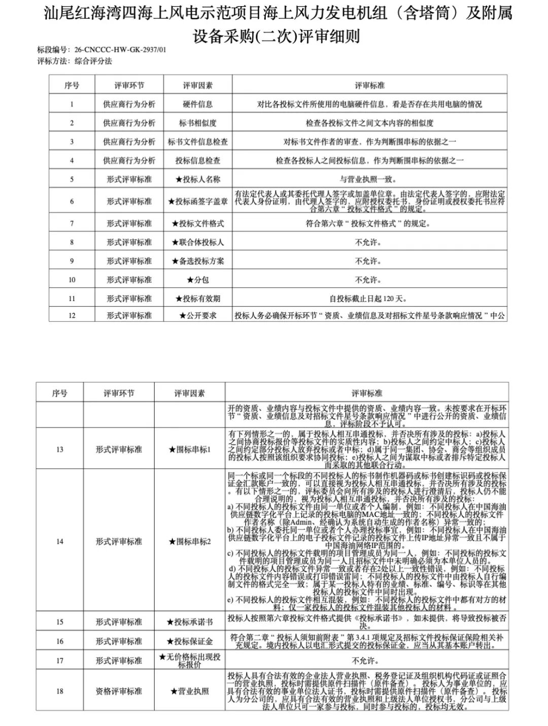 28台18MW！中海油广东500MW海上风电项目二次招标