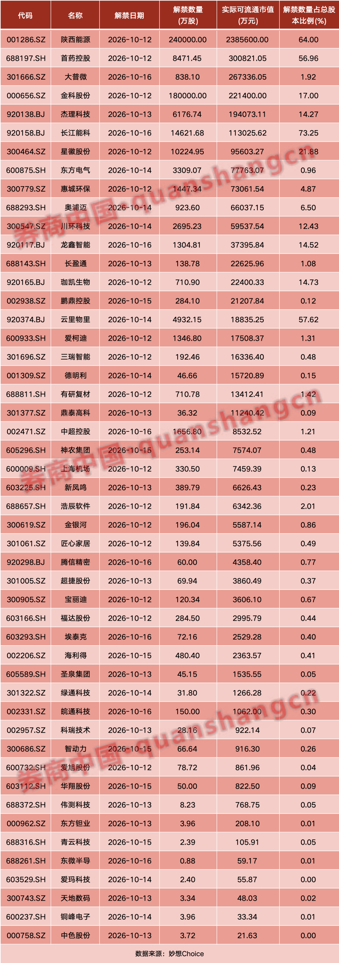 重磅利好！中共中央、国务院，权威定调！吴清最新发声！财政部、发改委重要部署！影响一周市场的十大消息