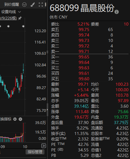 2家A股公司,突然火了!迎上百家机构调研