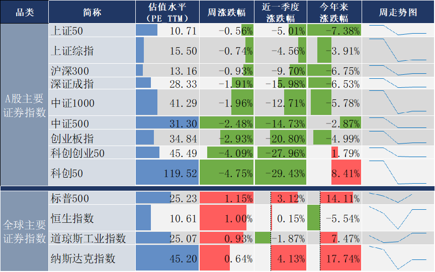 数据来源:同花顺,20261010