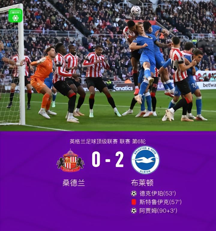 英超：十人布莱顿客场2-0桑德兰，德克伊珀、阿贾姆破门