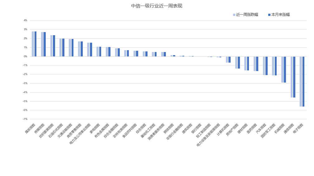 数据来源:同花顺,20261010