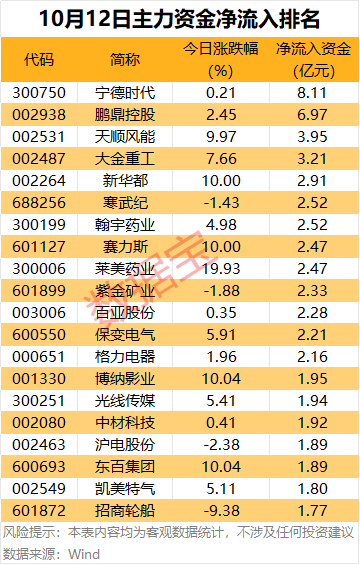 2股尾盘获主力大幅抢筹