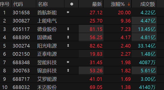 ������Դ��Choice�����ն�