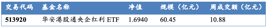 数据来源:Wind,华安基金,截至2026/10/9