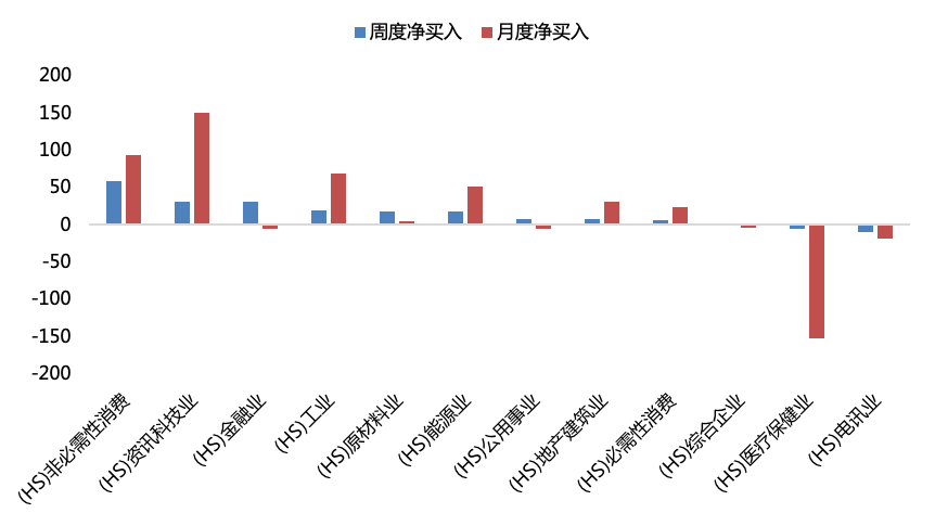 数据来源:Wind,华安基金,截至2026/10/9