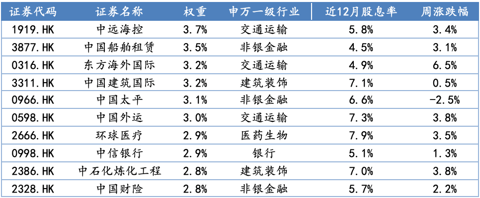 数据来源:Wind,华安基金,截至2026/10/9