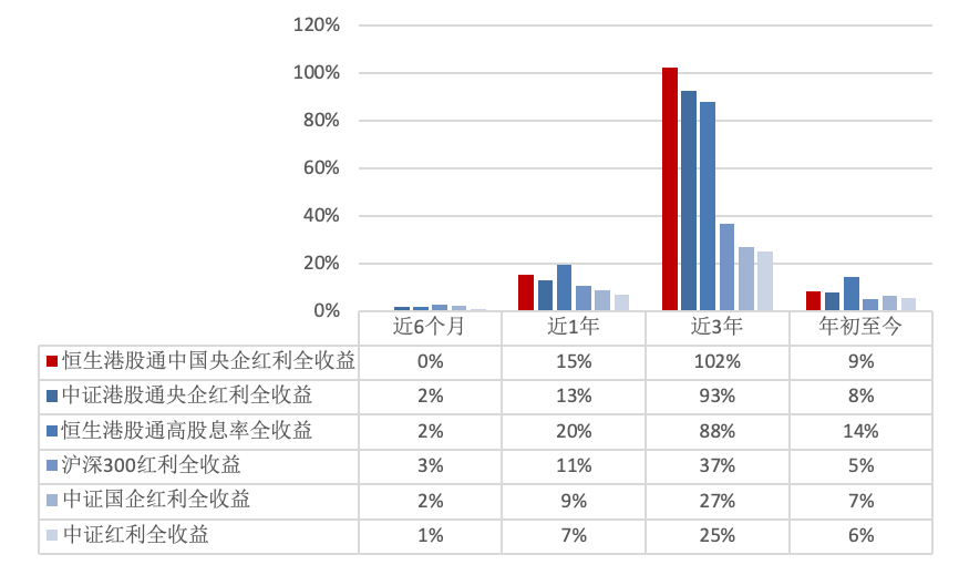 数据来源:Wind,华安基金,截至2026/10/9