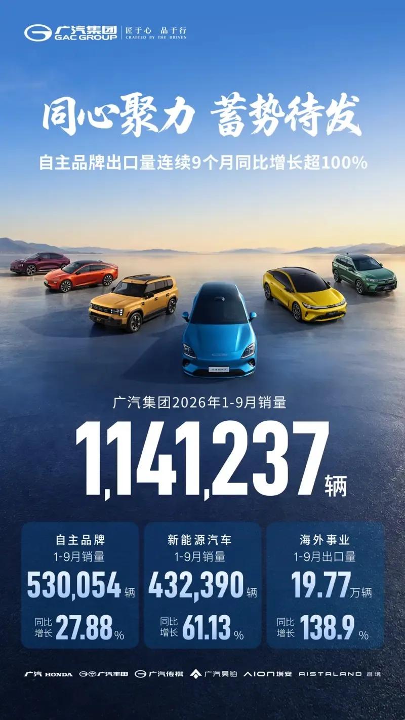 每天车闻：广汽集团1-9月销量114.12万辆  ，比亚迪人形机器人外观专利公布