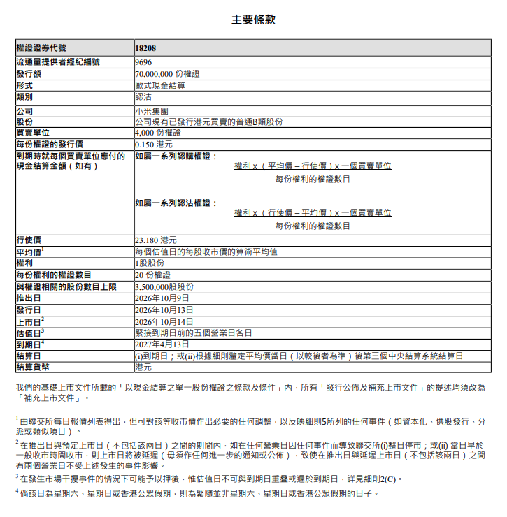 瑞士银行刊发补充上市文件 拟发行7000万份小米集团认沽权证