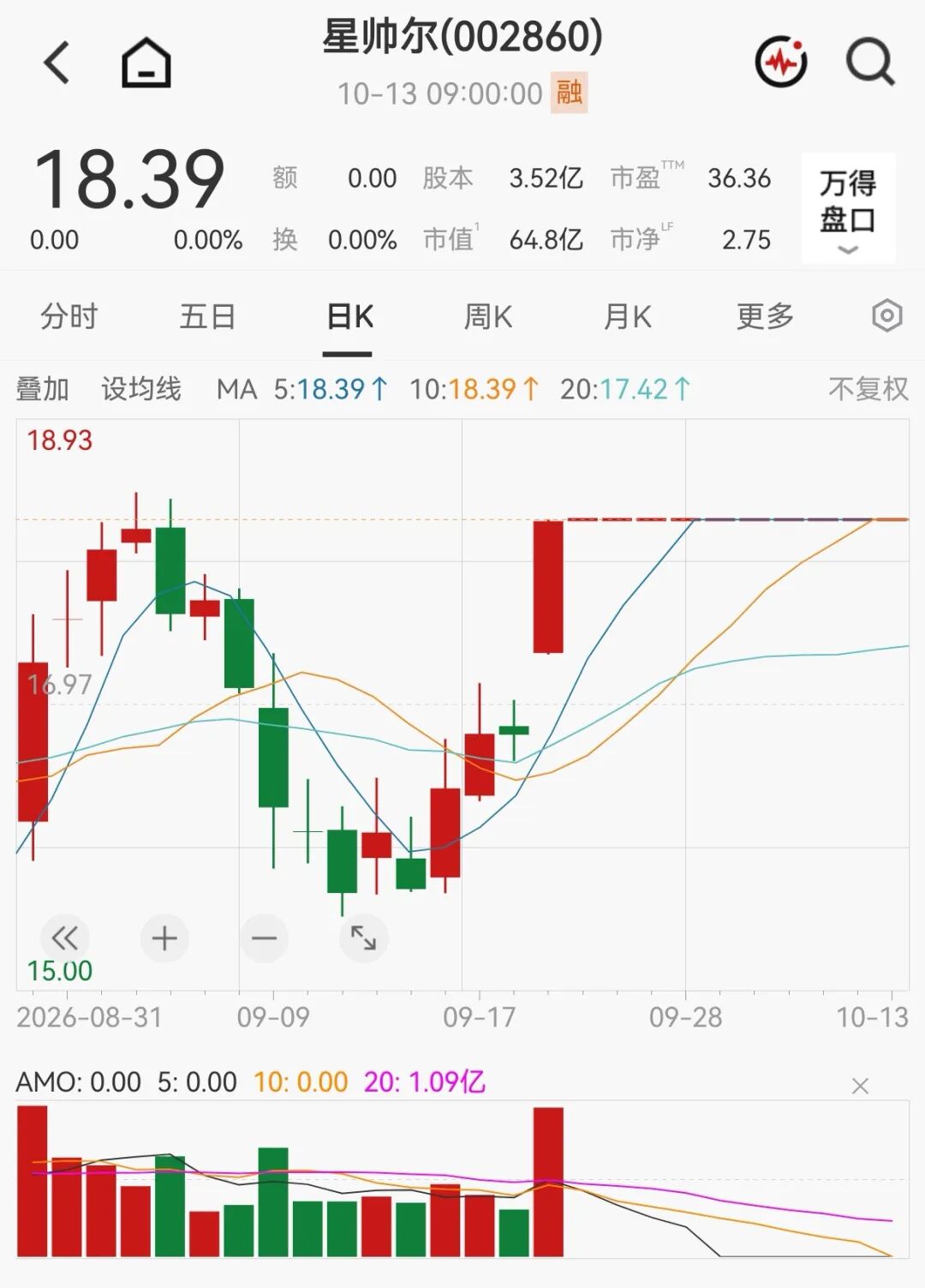 明天复牌!002860,重组方案出炉