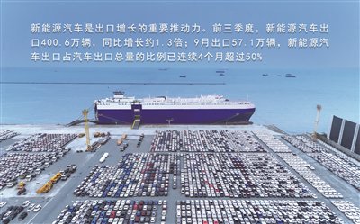 前三季度我国汽车出口同比增长65.8%