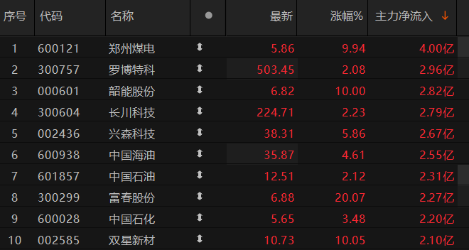 ������Դ��Choice�����ն�