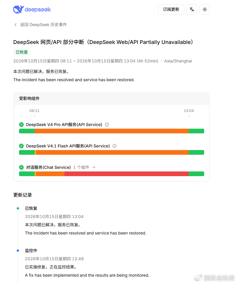 维修4小时52分钟,DeepSeek恢复了 维修4小时52分钟,DeepSeek恢复了