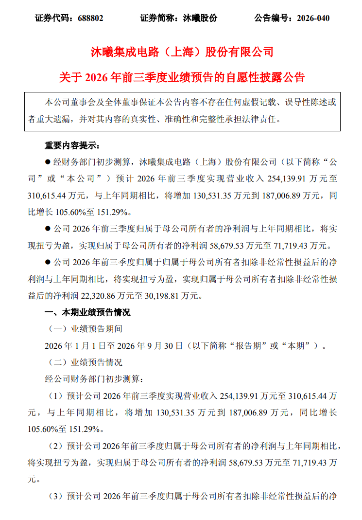 沐曦股份:前三季度净利润同比扭亏 沐曦股份:前三季度净利润同比扭亏