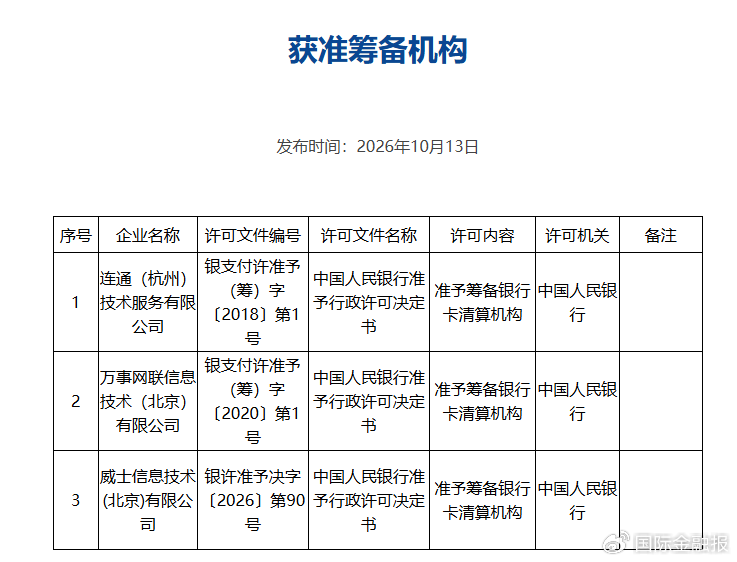银行卡清算市场进一步开放!美国运通、万事达卡之后,Visa将入场 银行卡清算市场进一步开放!美国运通、万事达卡之后,Visa将入场