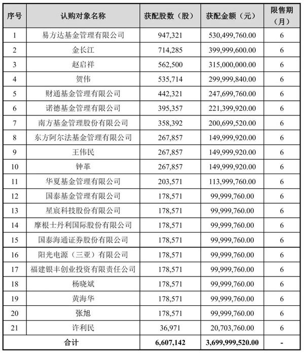 江波龙预计第三季营收139亿至159亿 净利38亿至48亿 易方达浮亏3亿