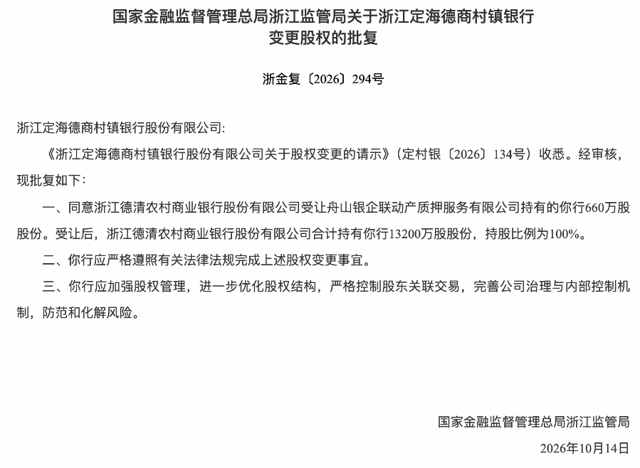 三年四度增持，这家农商行终于100%“接手”村行股权