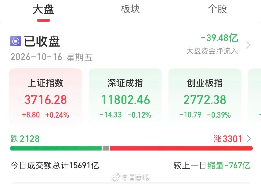 多只个股涨停！今天A股飞行汽车引爆！